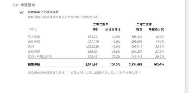 别港股 高端化妆品开始布局下沉市场寻增量AG旗舰厅中国区“护手霜之王”欧舒丹告(图1)