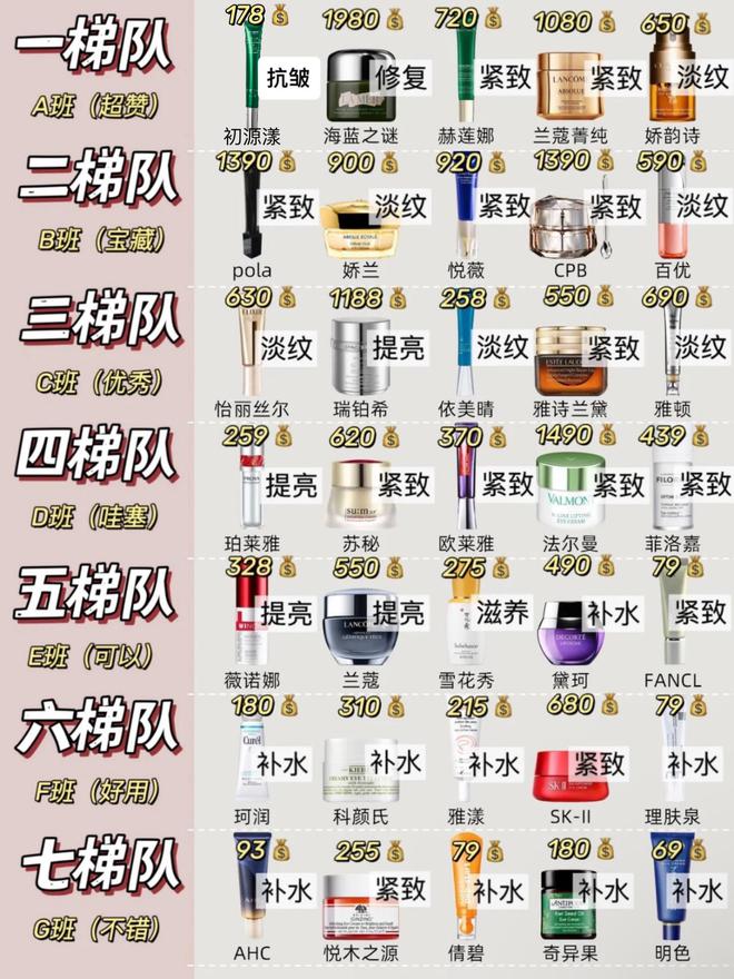 大眼霜！热门抗初老眼霜排行榜亲测有效AG旗舰厅app去眼袋公认最好用10(图5)