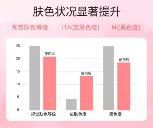 ！2025值得入手的10款大牌护手霜AG旗舰厅网站护手霜品牌排行榜前十名(图6)