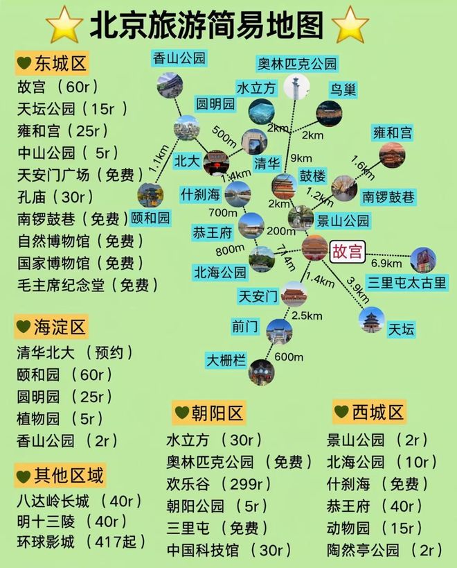 5 日轻松游打卡京城精华不疲惫AG旗舰厅